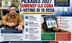 Pilkades 2027, Sumenep Siapkan E-Voting di 18 Desa Sebagai Percontohan